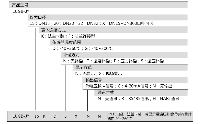 上海渦街流量計(jì)價(jià)格