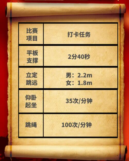 今年，有超過(guò)50位美控小伙伴達(dá)成了“打卡成就”
